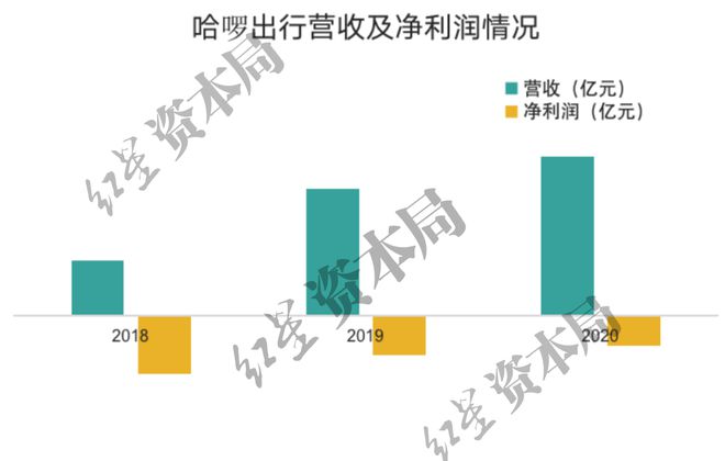 j9九游会1小时45元！共享单车悄然涨价已贵过公交地铁(图8)