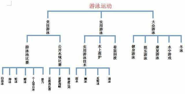 j9九游会游泳运动的分类都有哪些呢 以前想的都错了(图1)