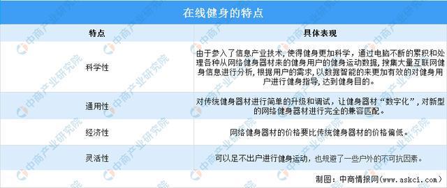 j9九游会真人游戏第一品牌2022年中国在线健身行业市场前景及投资研究预测报告(图1)