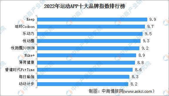 j9九游会真人游戏第一品牌2022年中国在线健身行业市场前景及投资研究预测报告(图5)