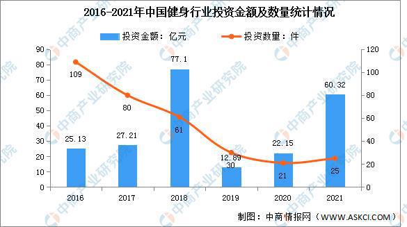 j9九游会真人游戏第一品牌2022年中国在线健身行业市场前景及投资研究预测报告(图6)