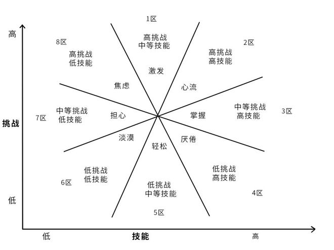 6大好处让你爱上动感单车健身！(图2)