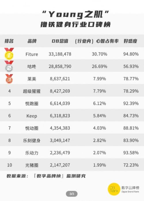 j9九游会备战双十一降了价的智能健身镜们要如何挑选？(图3)