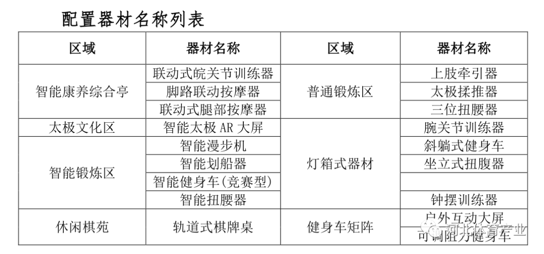 j9九游会2023年河北体育品牌新产品推介11—老年人室外健身器材配置方案(图1)