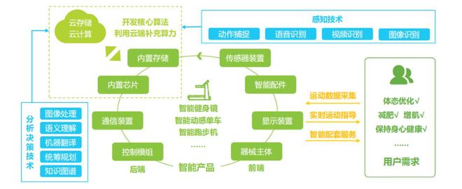 j9九游会真人游戏第一品牌Keep死磕的智能健身器材可以但没必要？(图7)