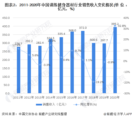 j9九游会2021年中国训练健身器材行业市场现状与竞争格局分析 市场可提升空间巨(图2)