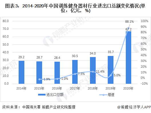 j9九游会2021年中国训练健身器材行业市场现状与竞争格局分析 市场可提升空间巨(图3)