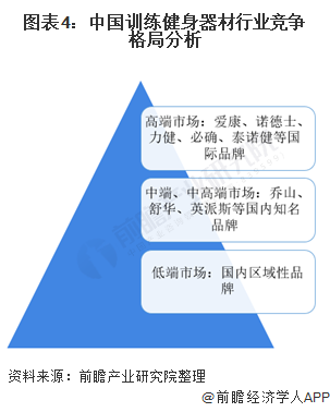 j9九游会2021年中国训练健身器材行业市场现状与竞争格局分析 市场可提升空间巨(图4)