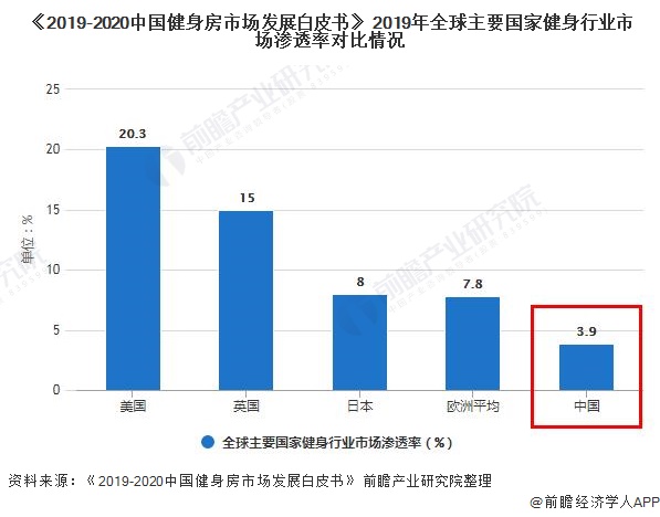 2021年中国训练健身器材行业市场现状及竞争格局分析 国产品牌主要地位低端市场(图1)