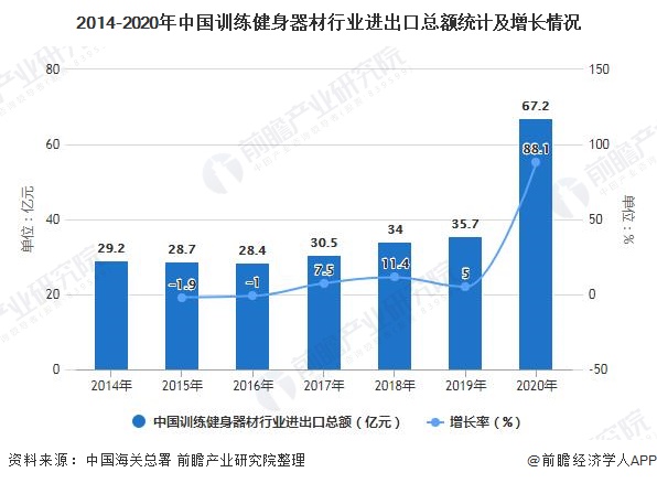 2021年中国训练健身器材行业市场现状及竞争格局分析 国产品牌主要地位低端市场(图3)