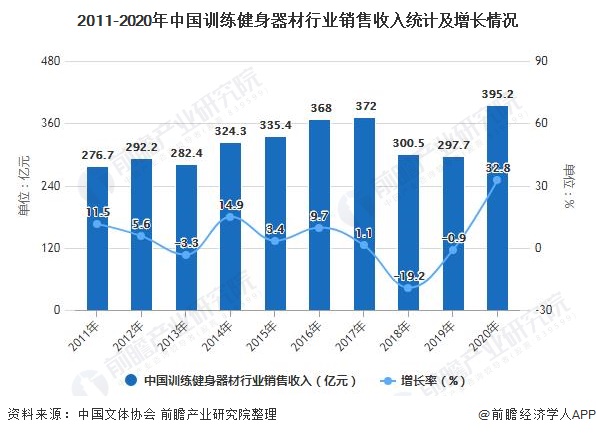 2021年中国训练健身器材行业市场现状及竞争格局分析 国产品牌主要地位低端市场(图2)