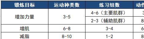 j9九游会健身问答｜老司机带你解惑健身中的经典问题莱维贝贝(图3)