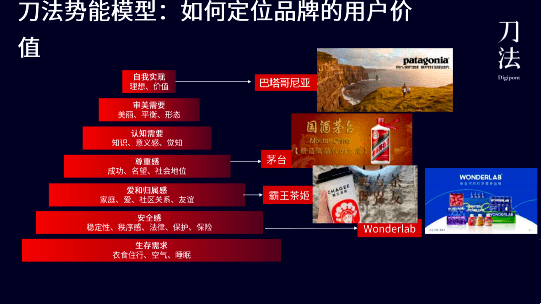 j9九游会蕉下CMO果小：做户外生活方式品牌先看到大多数人怎么生活(图4)