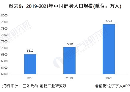 j9九游会真人游戏第一品牌主打一个爱健身！乐刻运动公布“百城万店”战略【附健身产(图1)