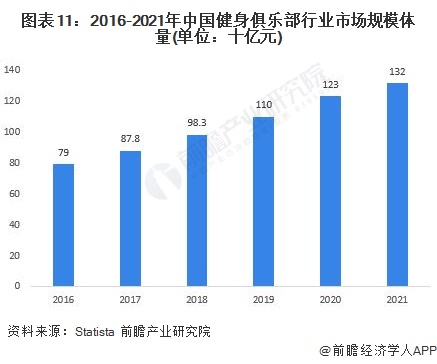 j9九游会真人游戏第一品牌主打一个爱健身！乐刻运动公布“百城万店”战略【附健身产(图2)