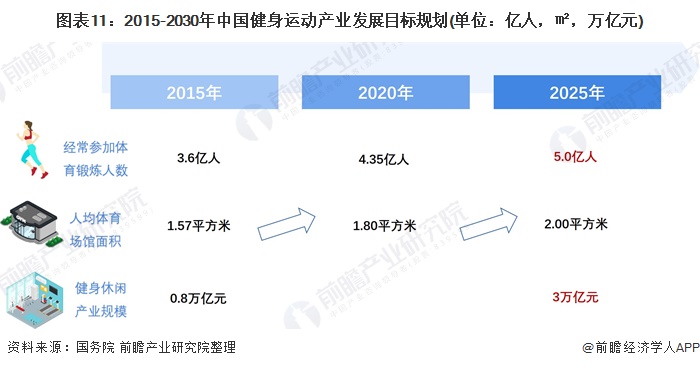 j9九游会真人游戏第一品牌主打一个爱健身！乐刻运动公布“百城万店”战略【附健身产(图3)