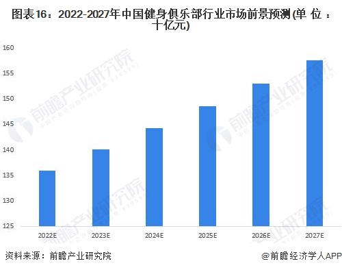 j9九游会真人游戏第一品牌主打一个爱健身！乐刻运动公布“百城万店”战略【附健身产(图4)