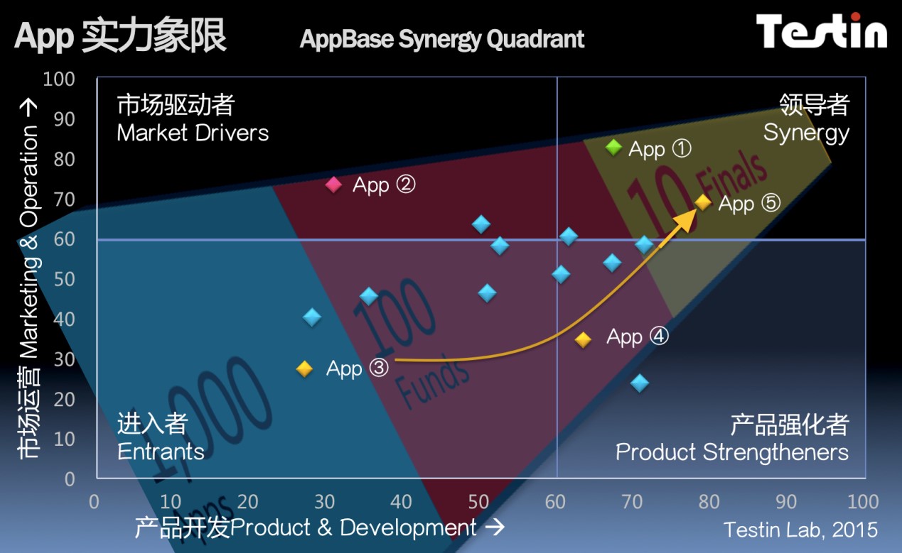 j9九游会AppBase 4月APP排行：咕咚app领军体育健身(图1)