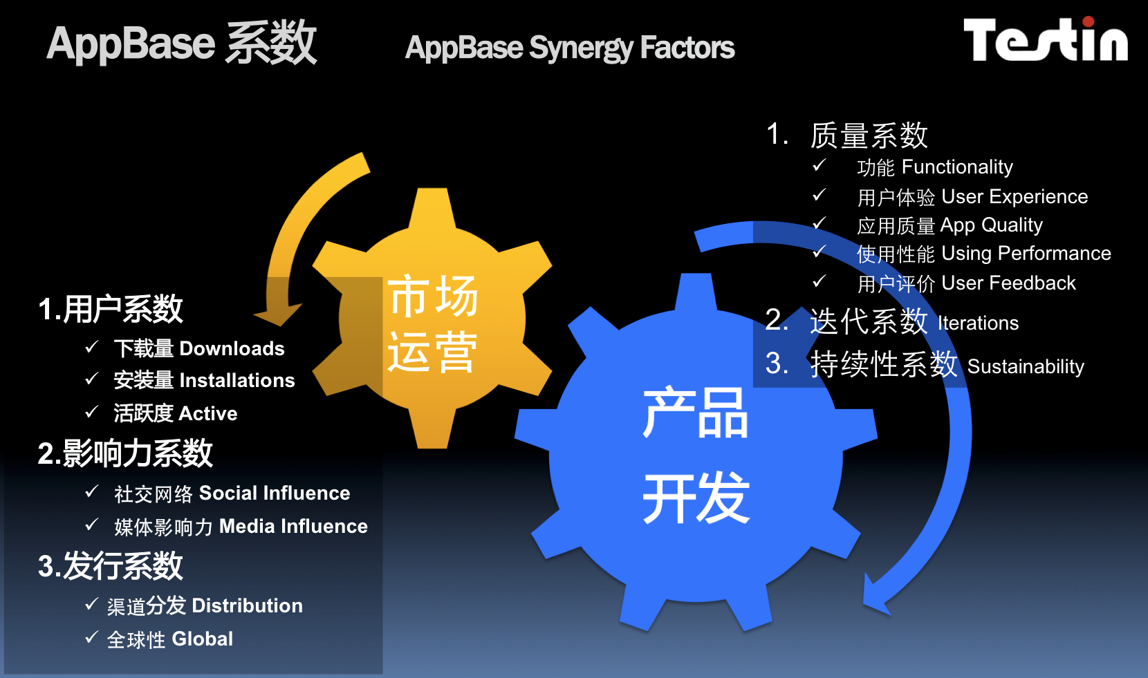 j9九游会AppBase 4月APP排行：咕咚app领军体育健身(图2)