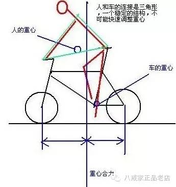 山地车骑行姿势图解没有对照就没有伤害(图1)