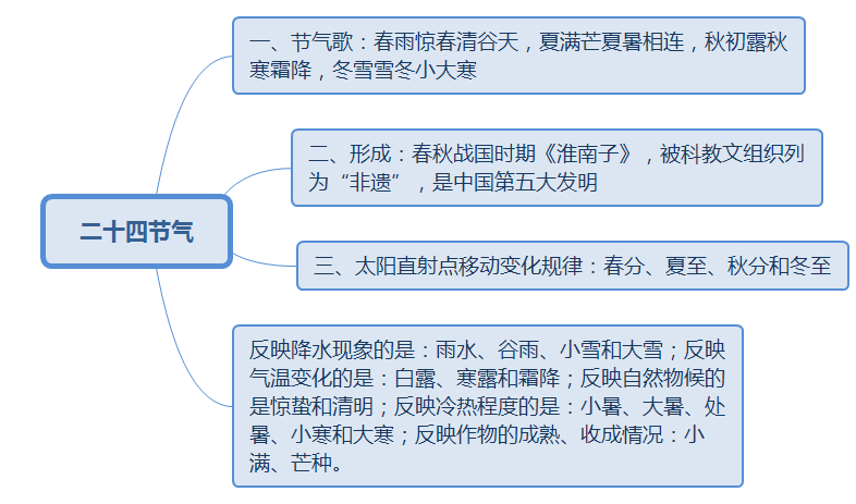 2024安徽省考常识之地理备考软文(图4)