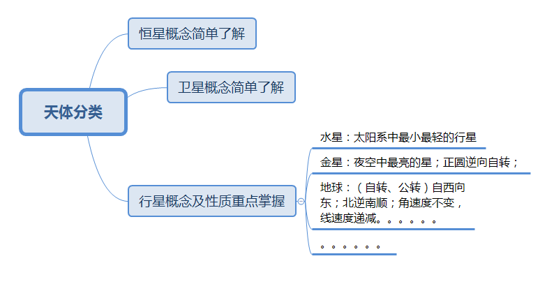 2024安徽省考常识之地理备考软文(图2)