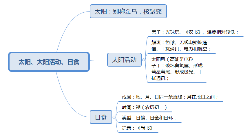 2024安徽省考常识之地理备考软文(图3)