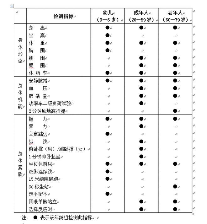 你的体质达标吗？嘉定这些地方可以免费测评！(图1)