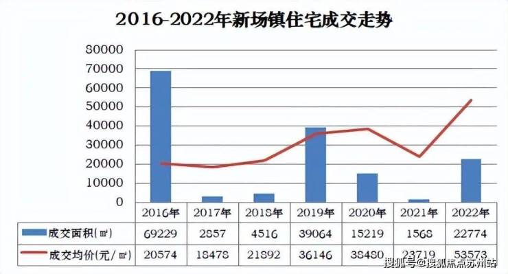 上海同润新云都会售楼处电话同润新云都会楼盘详情(图1)