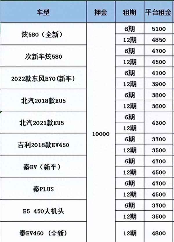 j9九游会真人游戏第一品牌租车平台价格明细表、网约车租车平台价格明细表(图1)