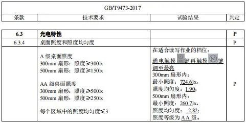 j9九游会真人游戏第一品牌护眼灯哪个品牌最好？2024年十大护眼灯品牌排行榜(图3)