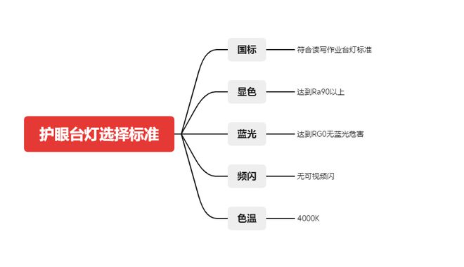 j9九游会真人游戏第一品牌护眼灯哪个品牌最好？2024年十大护眼灯品牌排行榜(图8)