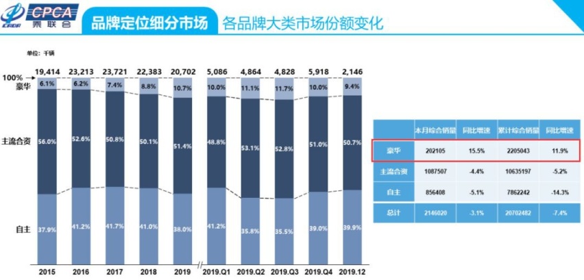 2020年重磅豪车汇总最低价仅需24万(图1)