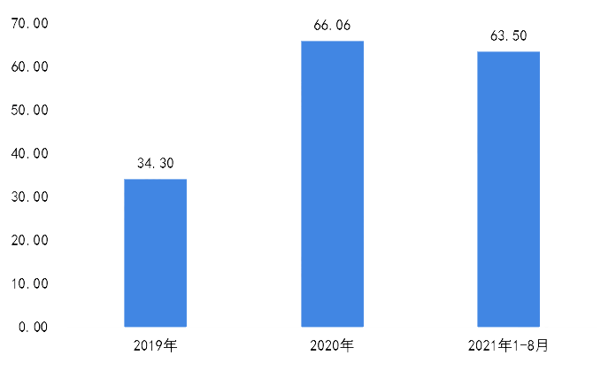 j9九游会真人游戏第一品牌2024年体育器材市场规模分析：中