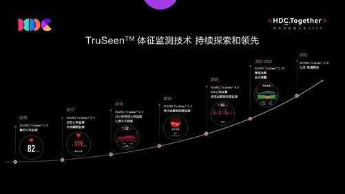 血氧检测设备到底怎么选？华为穿戴设备以极致科技守护用户健康(图2)