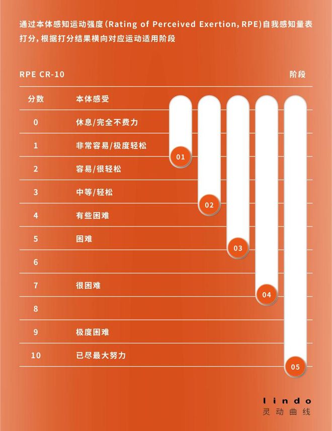 运动安全线上公开课—青少年如何科学回归日常训练(图3)