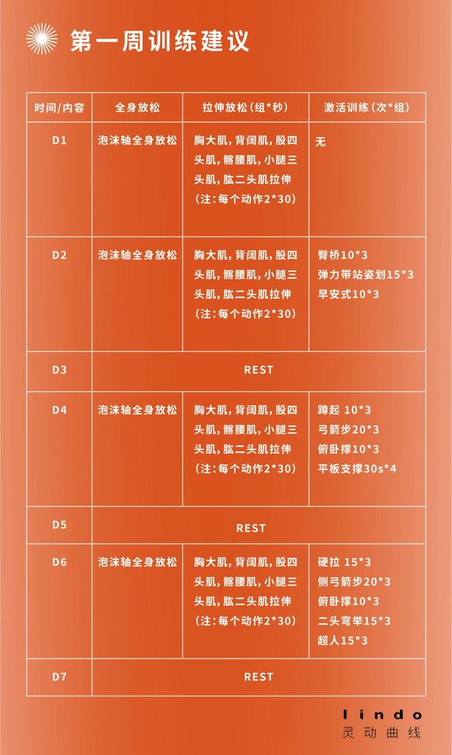 运动安全线上公开课—青少年如何科学回归日常训练(图5)