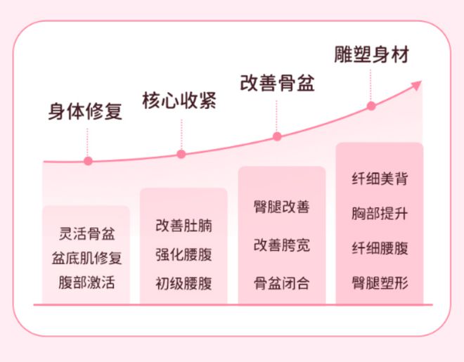 生完娃瘦身不能随便做的 3 个动作小心皮松肚子大(图5)