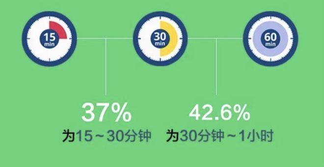 j9九游会哪些上海人锻炼最积极什么项目最受欢迎…这份报告给你答案(图6)