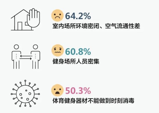 j9九游会哪些上海人锻炼最积极什么项目最受欢迎…这份报告给你答案(图8)