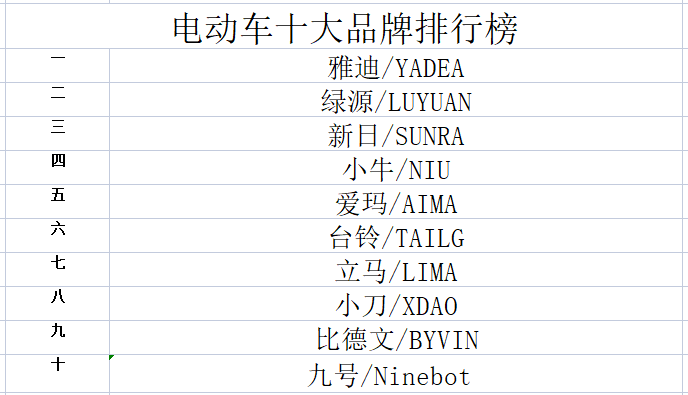 j9九游会2023年电动车品牌排行榜(图1)