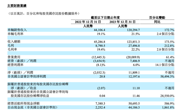 j9九游会理想财报炸了！狂揽千亿营收 市值一夜暴涨700亿(图4)