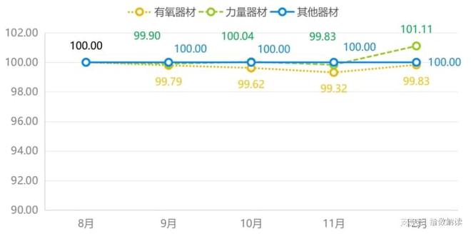 j9九游会年报 宁津健身器材产业发展站上新高度(图2)