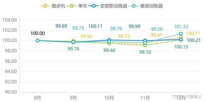 j9九游会年报 宁津健身器材产业发展站上新高度(图3)