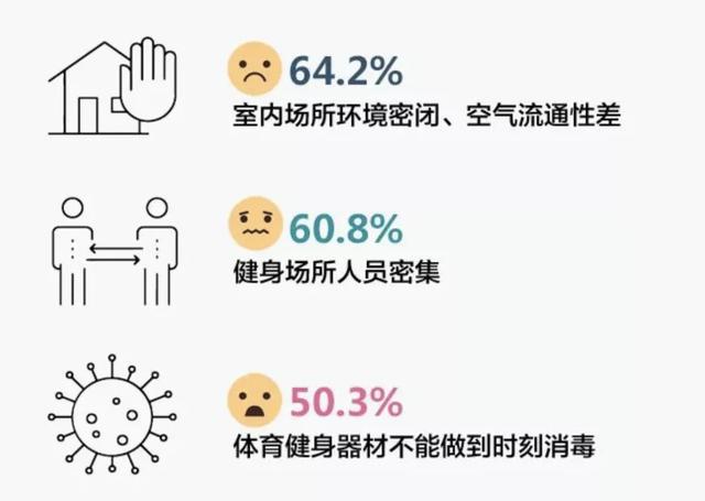 哪些上海人锻炼最积极什么项目最受欢迎这份报告给你答案(图8)