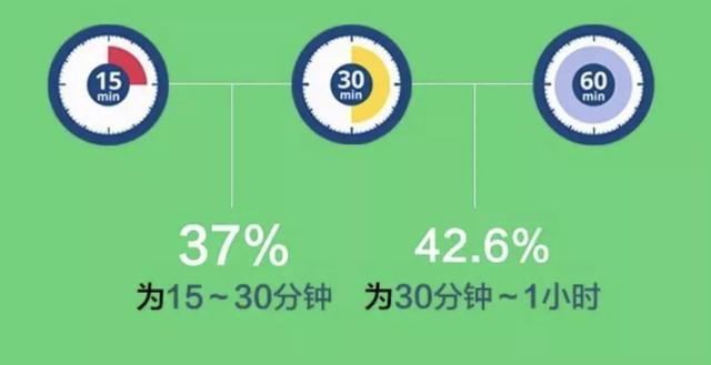 哪些上海人锻炼最积极什么项目最受欢迎这份报告给你答案(图6)