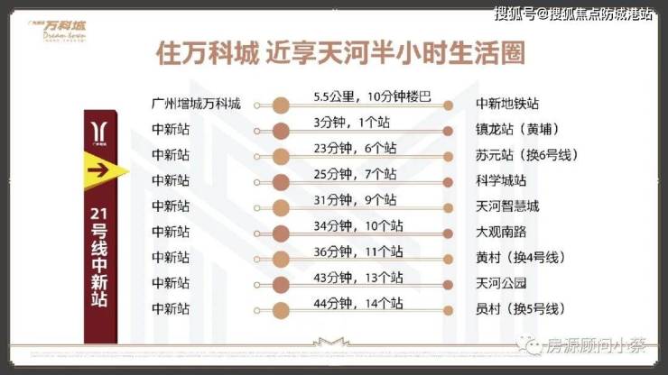 广州增城万科城售楼处电话售楼中心首页网站楼盘百科详情24小时热线电话(图2)