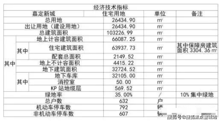 大家钱江维科映翠府售楼处电话_户型_嘉定映翠府楼盘价格_映翠府售楼处地址(图4)