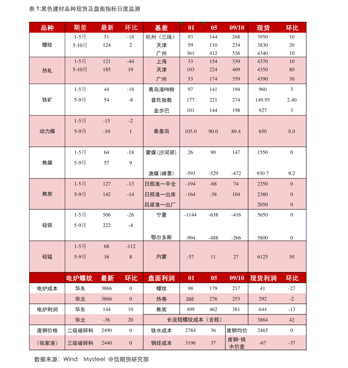 j9九游会动感单车哪个牌子好（动感单车排行榜前十）(图2)