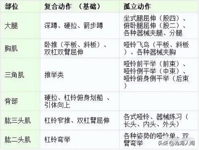 中老年人健身锻炼的误区有哪些？如何避免？(图12)